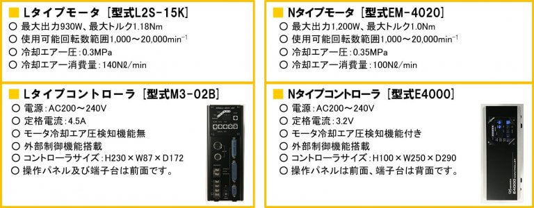 バリ取り専用クイックチェンジモータスピンドルSP40L-QM型SP40N-QM型 | ファイングループ